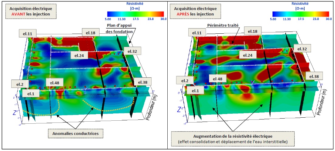 Immeuble Parisien, Paris 18 - Stabilisation et Sécurité des Structures avec GEOSEC