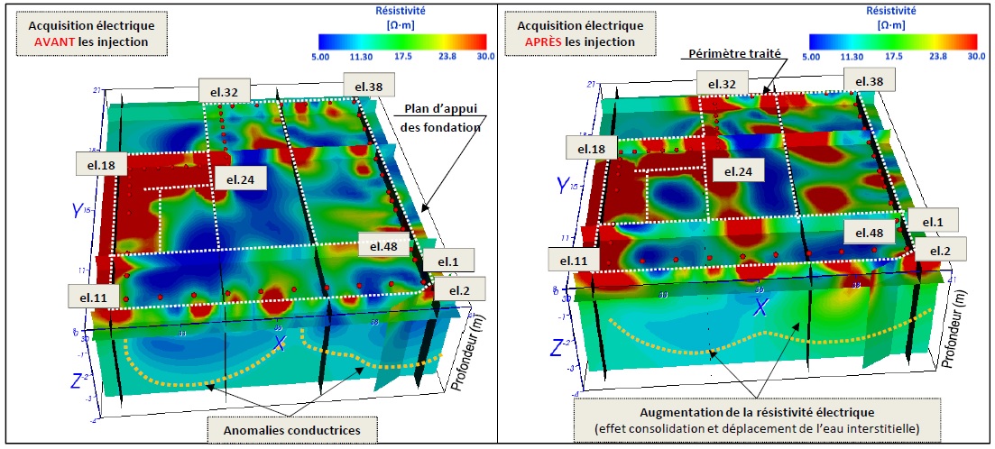 Immeuble Parisien, Paris 18 - Stabilisation et Sécurité des Structures avec GEOSEC