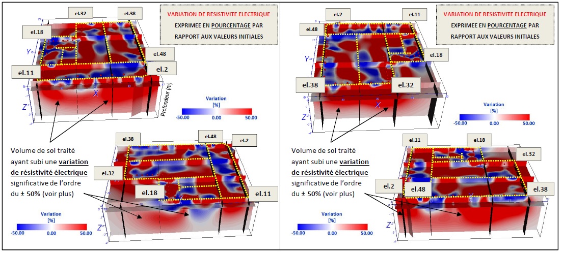 Immeuble Parisien, Paris 18 - Stabilisation et Sécurité des Structures avec GEOSEC