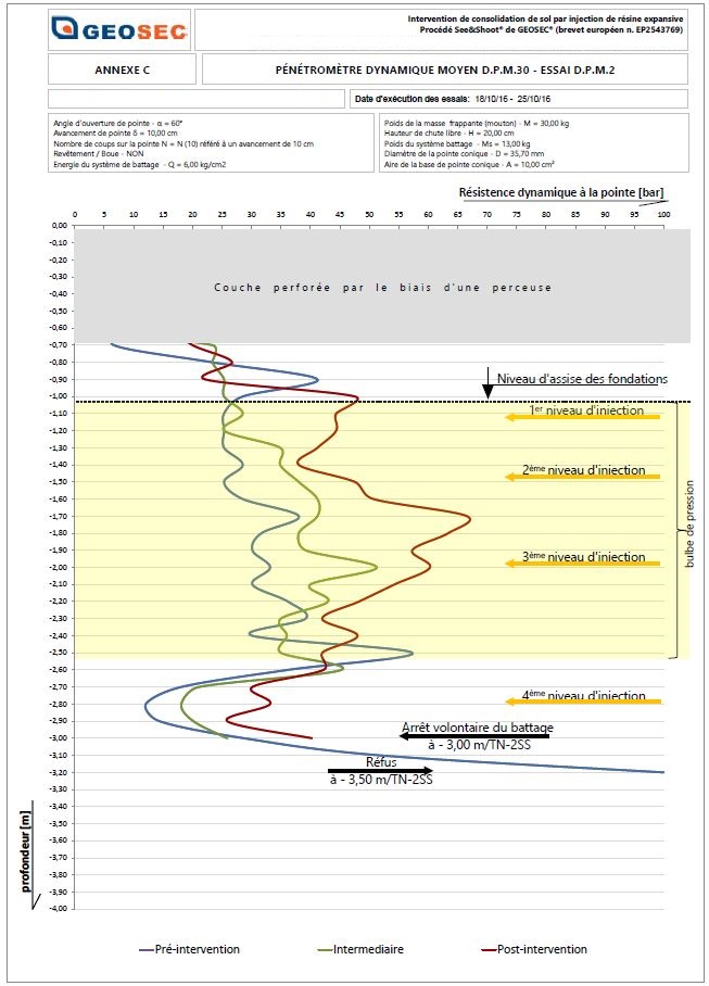 Stabilisation Copropriété Montpellier (34)