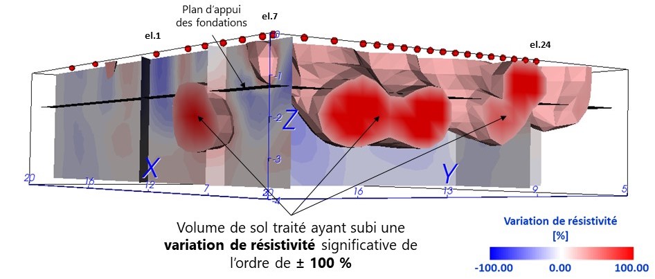 Réparation de Fissures et Stabilisation de Sol, Vendée - GEOSEC