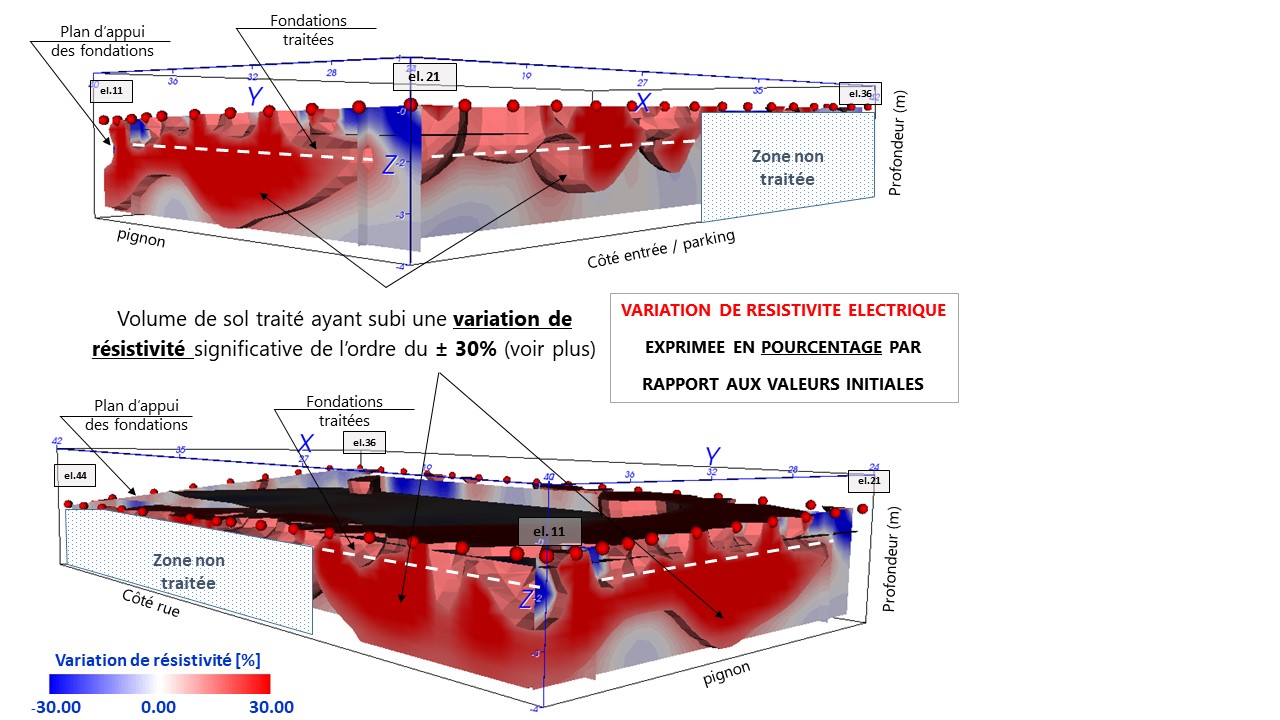 Stabilisation Copropriété Montpellier (34)